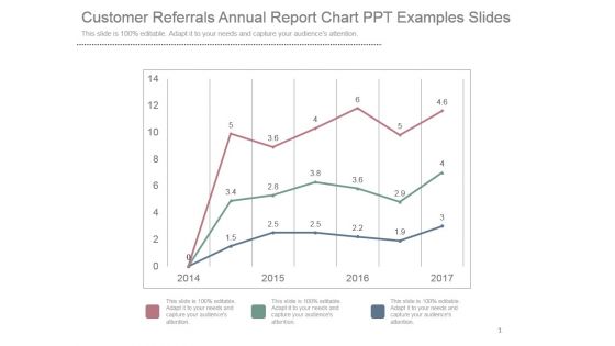 Customer Referrals Annual Report Chart Ppt Examples Slides Customer Referrals Annual Report Chart Ppt Examples Slides