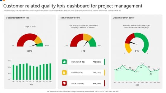Customer Related Quality Kpis Dashboard For Project Management Brochure PDF