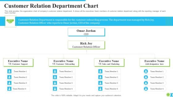 Customer Relation Department Chart Ppt Infographic Template Example File