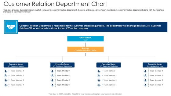 Customer Relation Department Chart Ppt Infographics Influencers PDF