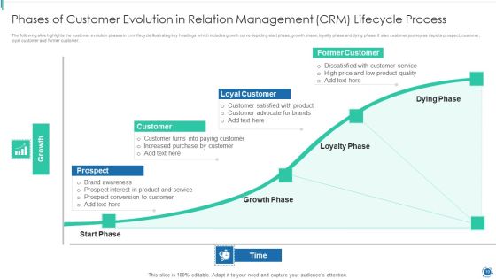 Customer Relation Management CRM Lifecycle Process Ppt PowerPoint Presentation Complete Deck With Slides Slide10