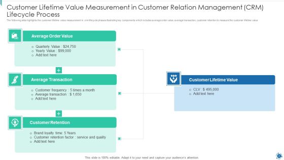 Customer Relation Management CRM Lifecycle Process Ppt PowerPoint Presentation Complete Deck With Slides Slide02