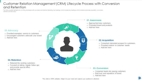 Customer Relation Management CRM Lifecycle Process Ppt PowerPoint Presentation Complete Deck With Slides Slide09