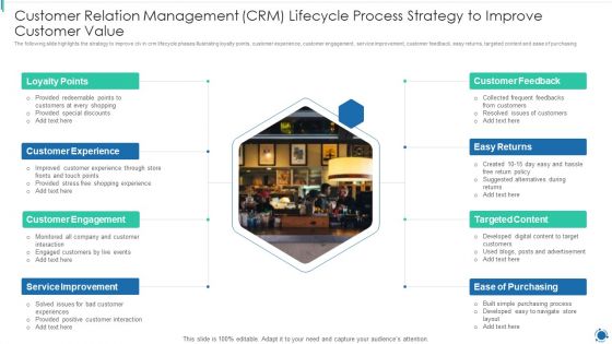 Customer Relation Management CRM Lifecycle Process Strategy To Improve Customer Value Infographics PDF