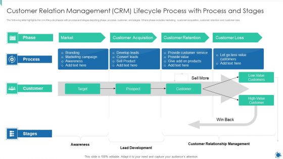 Customer Relation Management CRM Lifecycle Process With Process And Stages Summary PDF