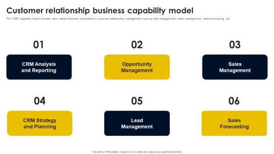 Customer Relationship Business Capability Model Introduction PDF