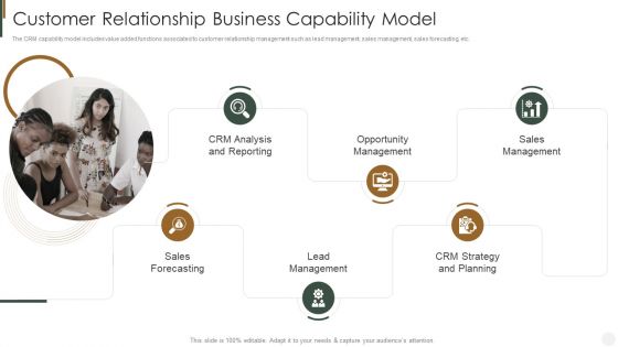 Customer Relationship Business Capability Model Strategies To Improve Customer Sample PDF