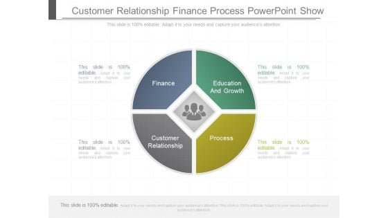 Customer Relationship Finance Process Powerpoint Show