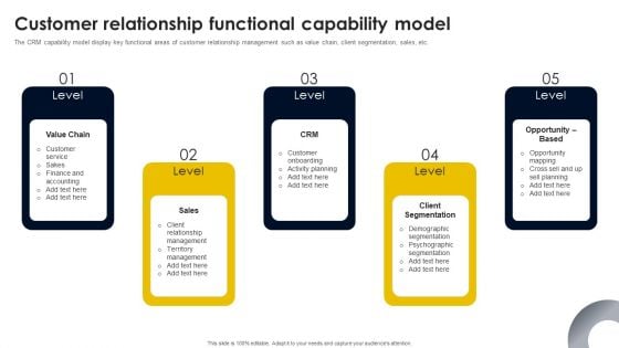 Customer Relationship Functional Capability Model Formats PDF Customer Relationship Functional Capability Model Formats PDF