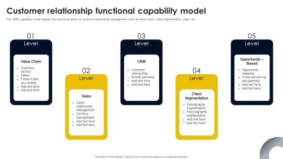 Customer Relationship Functional Capability Model Formats PDF