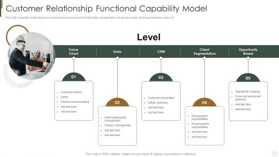 Customer Relationship Functional Capability Model Strategies To Improve Customer Elements PDF