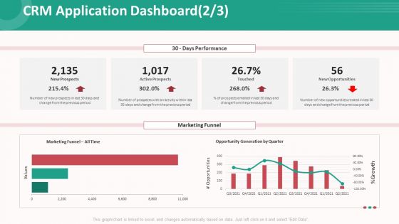 Customer Relationship Management Action Plan CRM Application Dashboard Funnel Sample PDF