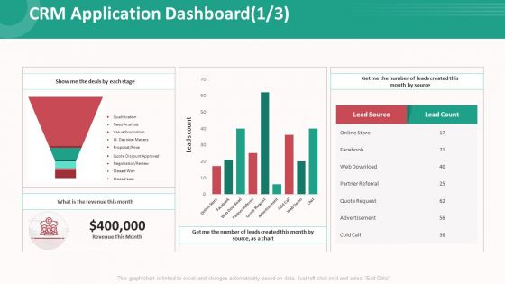 Customer Relationship Management Action Plan CRM Application Dashboard Source Guidelines PDF