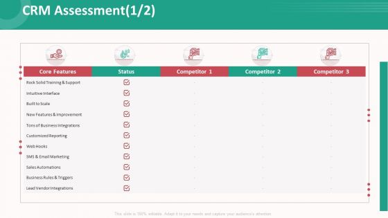 Customer Relationship Management Action Plan CRM Assessment Gride Formats PDF