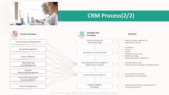 Customer Relationship Management Action Plan CRM Process Gride Professional PDF