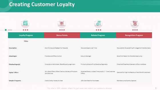 Customer Relationship Management Action Plan Creating Customer Loyalty Diagrams PDF