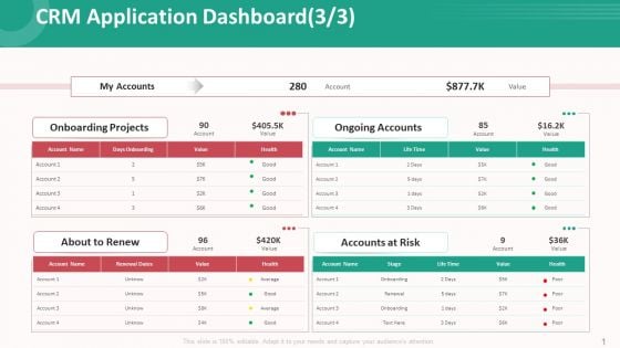 Customer Relationship Management Action Plan Crm Application Dashboard Renew Icons PDF Graphics PDF