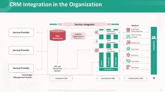 Customer Relationship Management Action Plan Crm Integration In The Organization Formats PDF