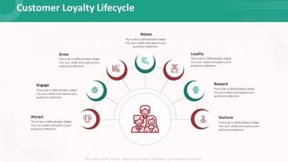 Customer Relationship Management Action Plan Customer Loyalty Lifecycle Inspiration PDF