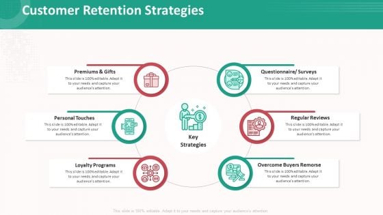 Customer Relationship Management Action Plan Customer Retention Strategies Mockup PDF