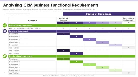 Customer Relationship Management Analysing CRM Business Functional Requirements Elements PDF