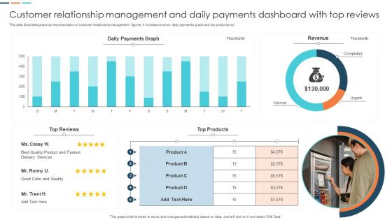 Customer Relationship Management And Daily Payments Dashboard With Top Reviews Professional PDF