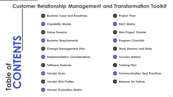Customer Relationship Management And Transformation Toolkit Ppt PowerPoint Presentation Complete With Slides