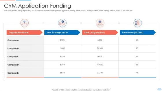 Customer Relationship Management Application Investor CRM Application Funding Structure PDF