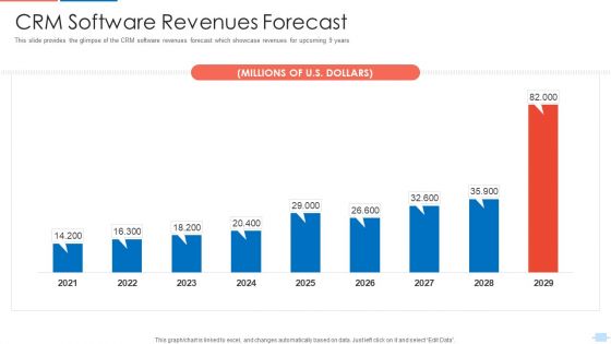 Customer Relationship Management Application Investor CRM Software Revenues Forecast Slides PDF