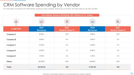 Customer Relationship Management Application Investor CRM Software Spending By Vendor Slides PDF