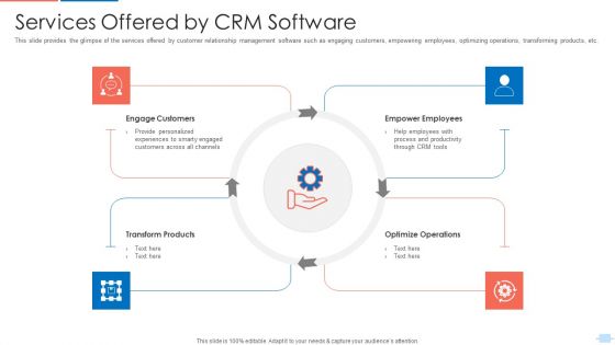 Customer Relationship Management Application Investor Services Offered By CRM Software Slides PDF