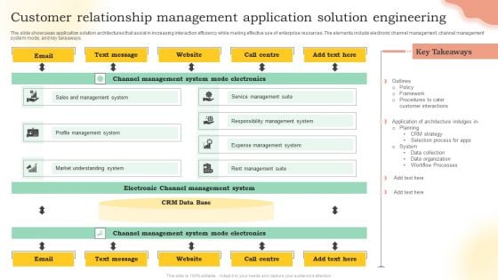 Customer Relationship Management Application Solution Engineering Ppt Layouts Design Templates PDF