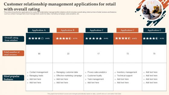 Customer Relationship Management Applications For Retail With Overall Rating Template PDF