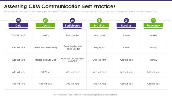 Customer Relationship Management Assessing CRM Communication Best Practices Themes PDF