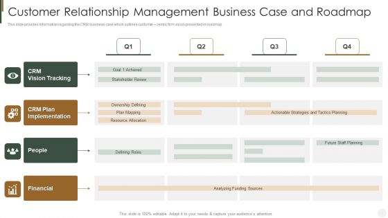 Customer Relationship Management Business Case And Roadmap Strategies To Improve Customer Slides PDF