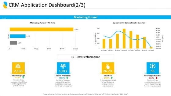 Customer Relationship Management CRM Application Dashboard Opportunities Brochure PDF