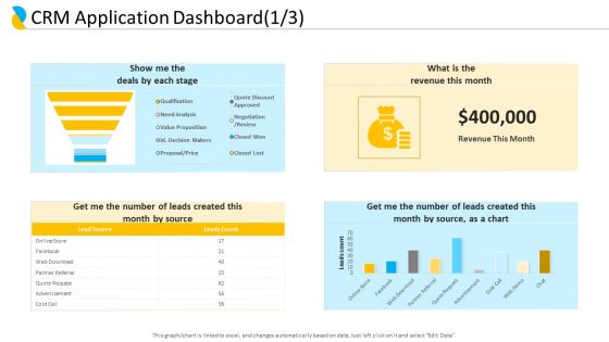 Customer Relationship Management CRM Application Dashboard Source Graphics PDF