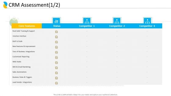 Customer Relationship Management CRM Assessment Competitor Ppt Show Graphics Example PDF