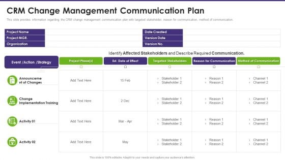 Customer Relationship Management CRM Change Management Communication Plan Ideas PDF Customer Relationship Management CRM Change Management Communication Plan Ideas PDF