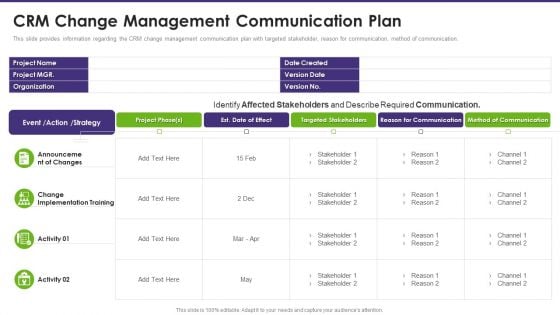 Customer Relationship Management CRM Change Management Communication Plan Ideas PDF