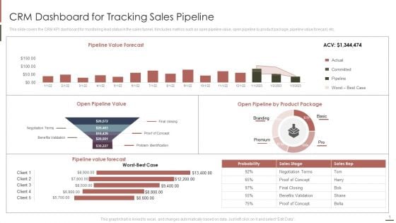 Customer Relationship Management CRM Dashboard For Tracking Sales Pipeline Brochure PDF