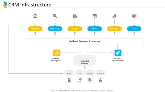 Customer Relationship Management CRM Infrastructure Ppt Outline Graphics Tutorials PDF