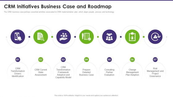 Customer Relationship Management CRM Initiatives Business Case And Roadmap Summary PDF Customer Relationship Management CRM Initiatives Business Case And Roadmap Summary PDF
