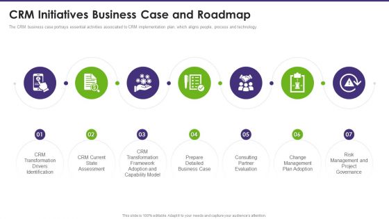 Customer Relationship Management CRM Initiatives Business Case And Roadmap Summary PDF