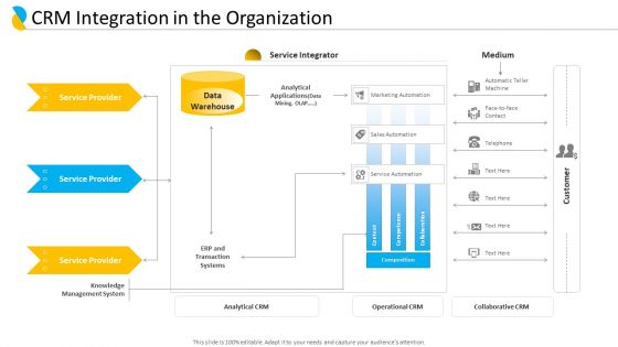 Customer Relationship Management CRM Integration In The Organization Template PDF