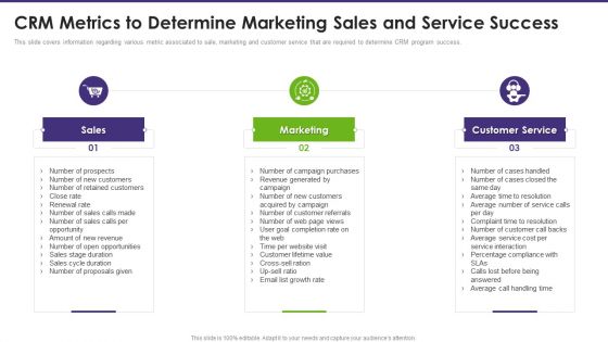 Customer Relationship Management CRM Metrics To Determine Marketing Sales Graphics PDF