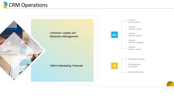 Customer Relationship Management CRM Operations Ppt File Rules PDF