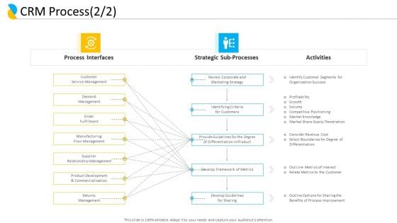 Customer Relationship Management CRM Process Revenue Cost Ppt Professional Objects PDF Customer Relationship Management CRM Process Revenue Cost Ppt Professional Objects PDF
