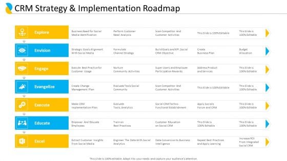 Customer Relationship Management CRM Strategy And Implementation Roadmap Designs PDF