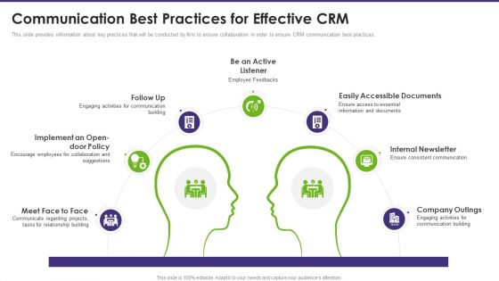Customer Relationship Management Communication Best Practices For Effective Infographics PDF